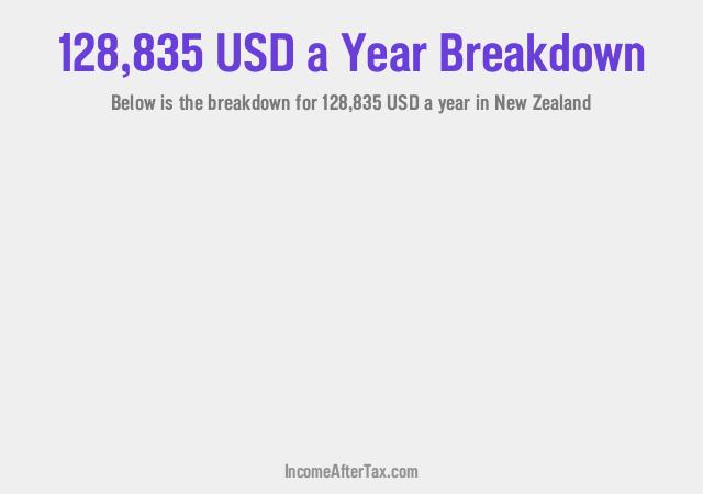 How much is $128,835 a Year After Tax in New Zealand?