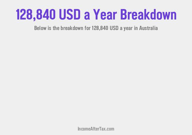 How much is $128,840 a Year After Tax in Australia?