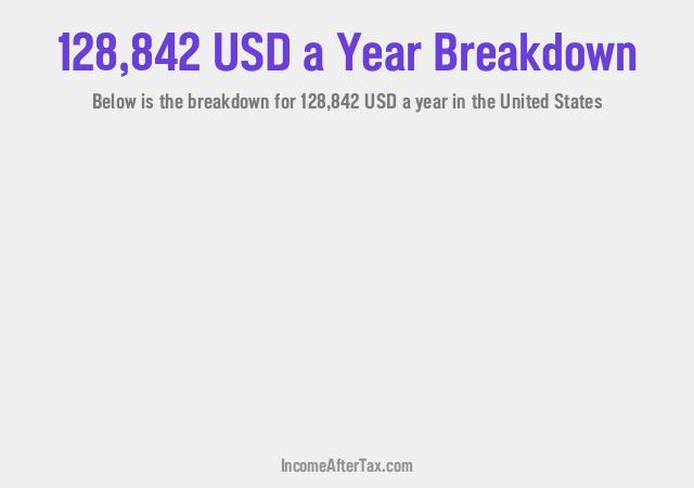 How much is $128,842 a Year After Tax in the United States?