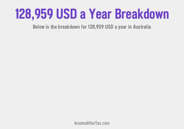 How much is $128,959 a Year After Tax in Australia?