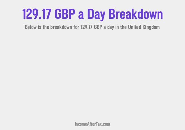 How much is £129.17 a Day After Tax in the United Kingdom?