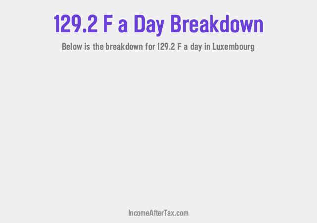 How much is F129.2 a Day After Tax in Luxembourg?