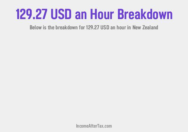 How much is $129.27 an Hour After Tax in New Zealand?