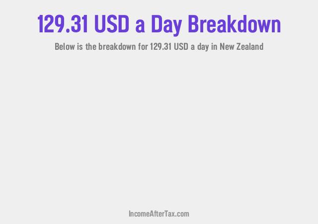 How much is $129.31 a Day After Tax in New Zealand?