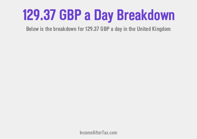 How much is £129.37 a Day After Tax in the United Kingdom?