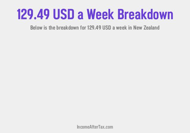 How much is $129.49 a Week After Tax in New Zealand?
