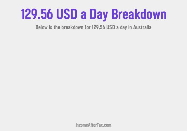 How much is $129.56 a Day After Tax in Australia?