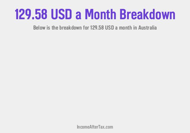 How much is $129.58 a Month After Tax in Australia?