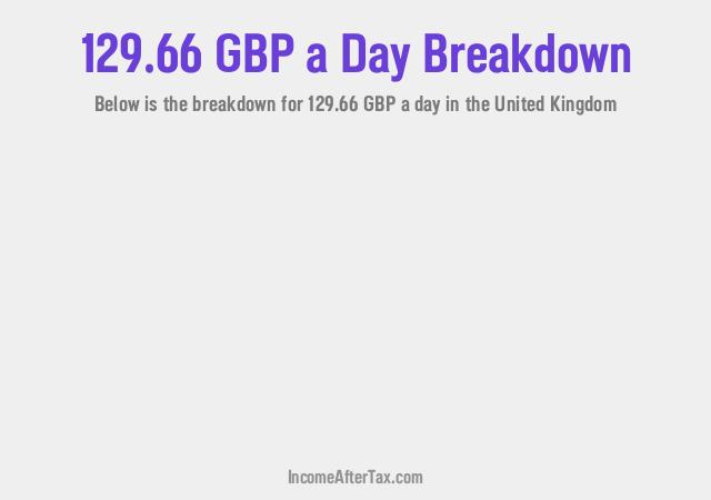 How much is £129.66 a Day After Tax in the United Kingdom?