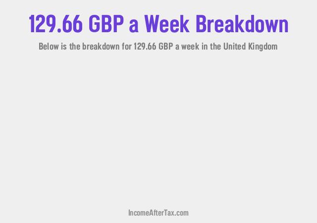 How much is £129.66 a Week After Tax in the United Kingdom?