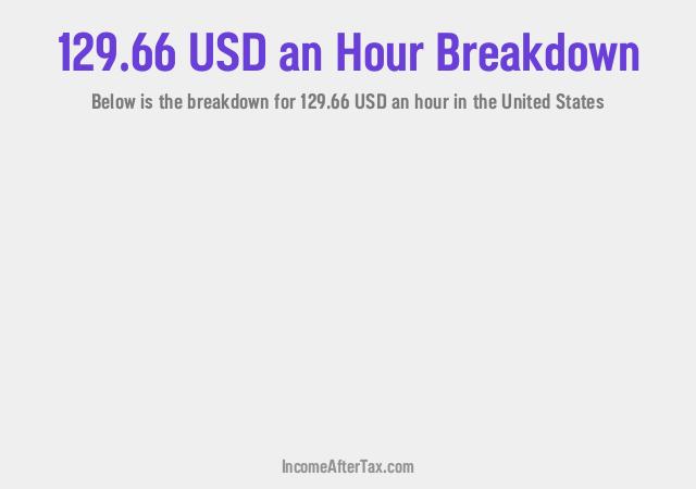 How much is $129.66 an Hour After Tax in the United States?