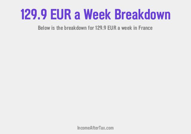 How much is €129.9 a Week After Tax in France?