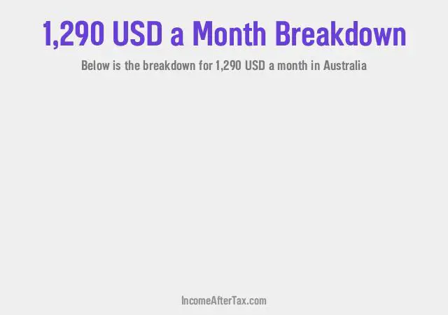 How much is $1,290 a Month After Tax in Australia?