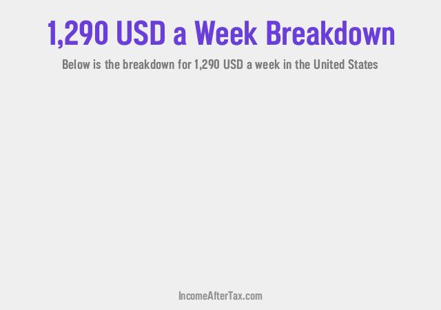 How much is $1,290 a Week After Tax in the United States?
