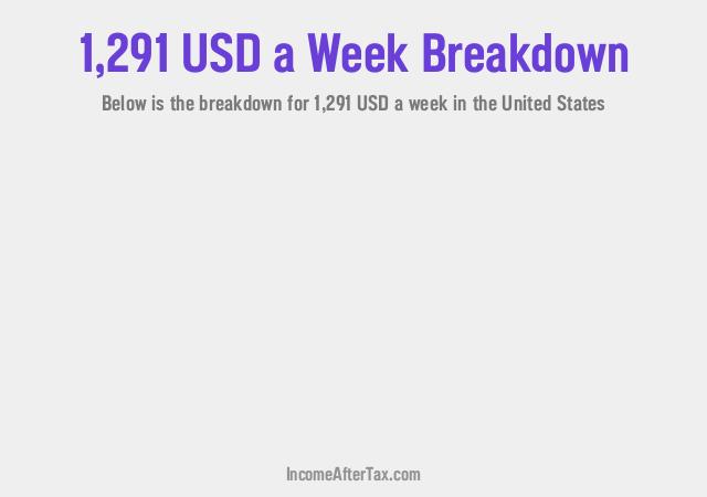 How much is $1,291 a Week After Tax in the United States?