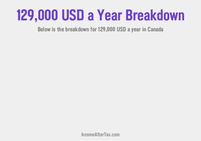 How much is $129,000 a Year After Tax in Canada?