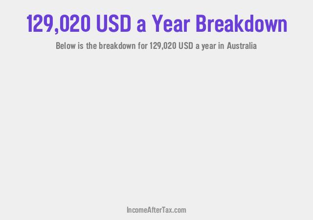 How much is $129,020 a Year After Tax in Australia?