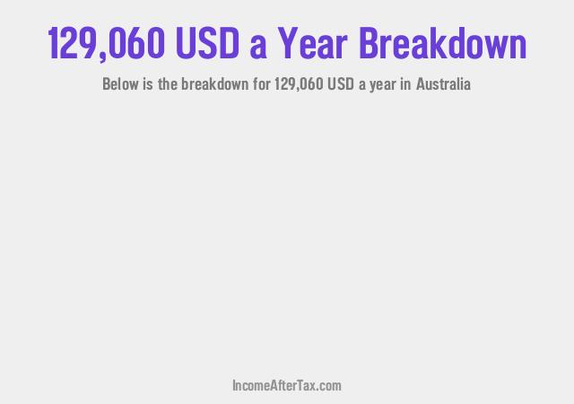 How much is $129,060 a Year After Tax in Australia?