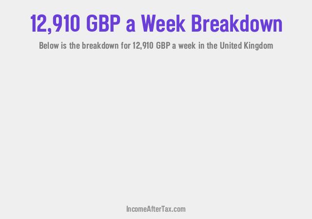 How much is £12,910 a Week After Tax in the United Kingdom?