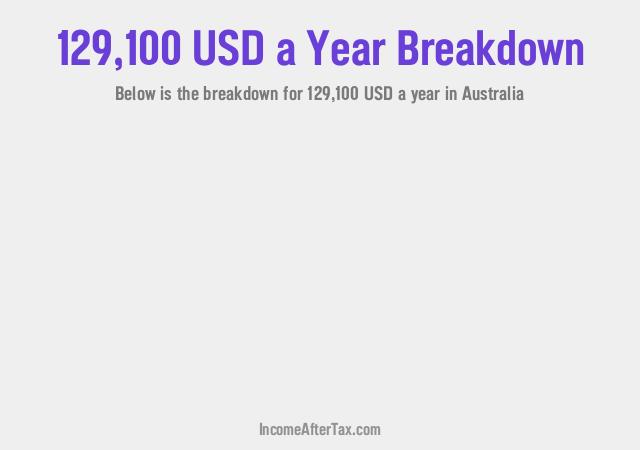 $129,100 a Year After Tax in Australia Breakdown