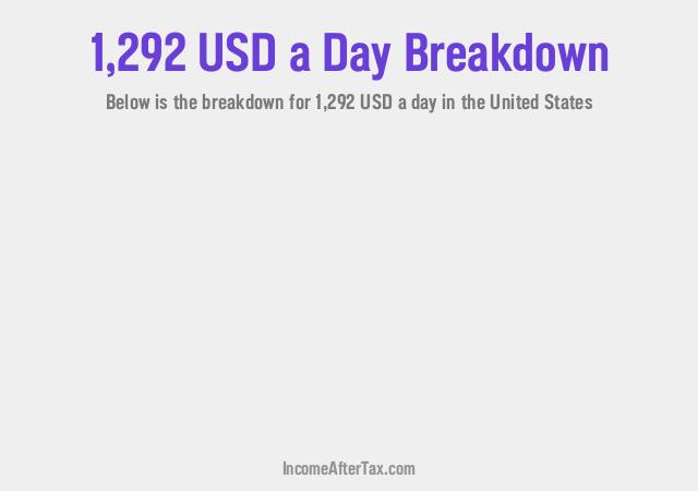 How much is $1,292 a Day After Tax in the United States?