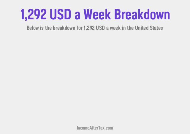 How much is $1,292 a Week After Tax in the United States?