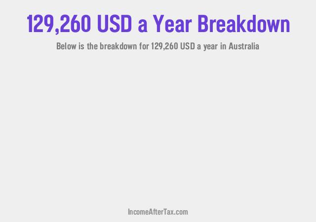 How much is $129,260 a Year After Tax in Australia?