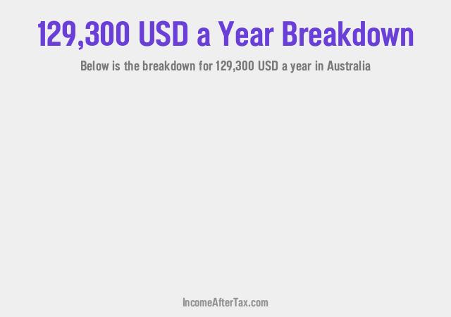 How much is $129,300 a Year After Tax in Australia?