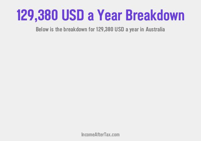 How much is $129,380 a Year After Tax in Australia?