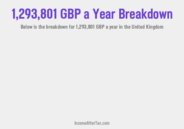 How much is £1,293,801 a Year After Tax in the United Kingdom?