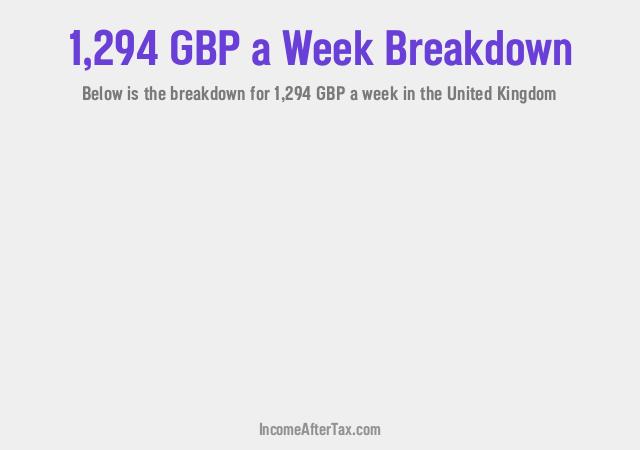 How much is £1,294 a Week After Tax in the United Kingdom?