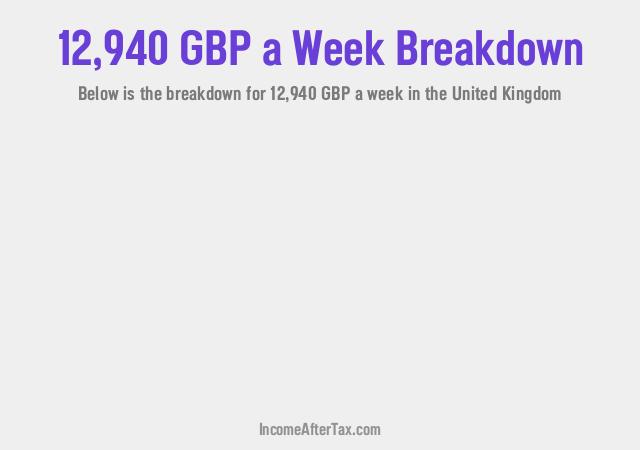 How much is £12,940 a Week After Tax in the United Kingdom?