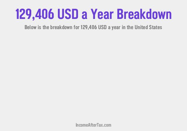 How much is $129,406 a Year After Tax in the United States?