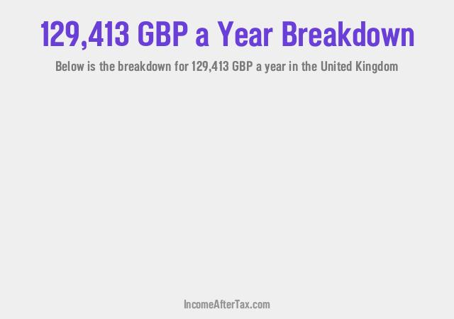 How much is £129,413 a Year After Tax in the United Kingdom?