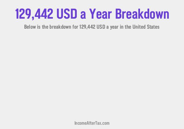 How much is $129,442 a Year After Tax in the United States?