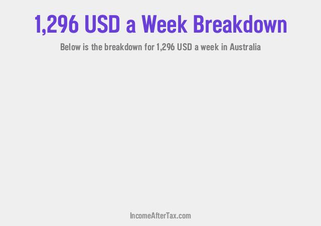 How much is $1,296 a Week After Tax in Australia?