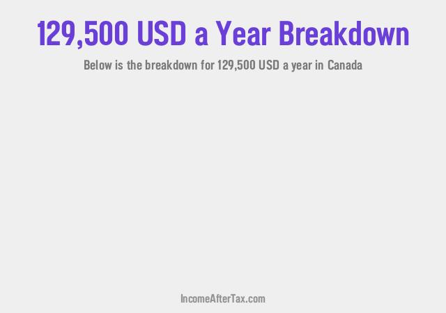 How much is $129,500 a Year After Tax in Canada?