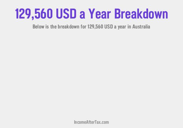 How much is $129,560 a Year After Tax in Australia?