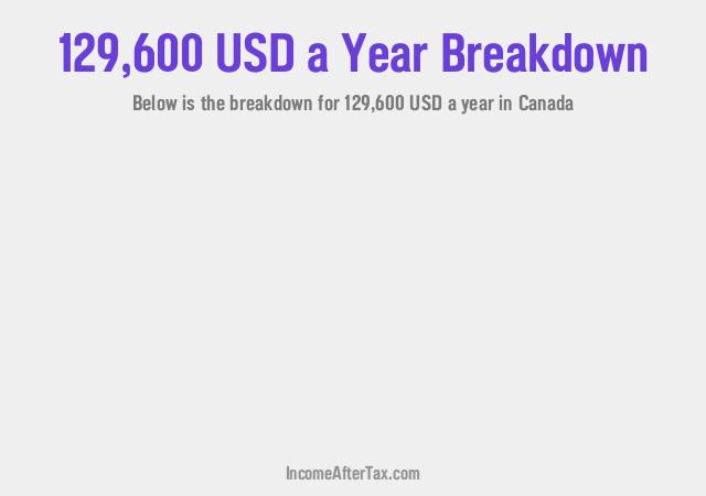 How much is $129,600 a Year After Tax in Canada?