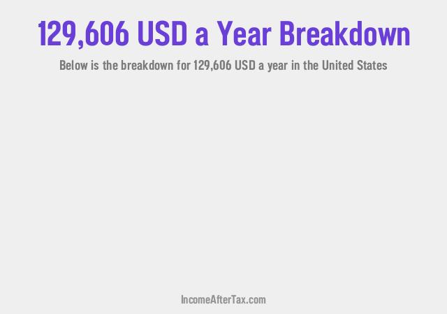 How much is $129,606 a Year After Tax in the United States?