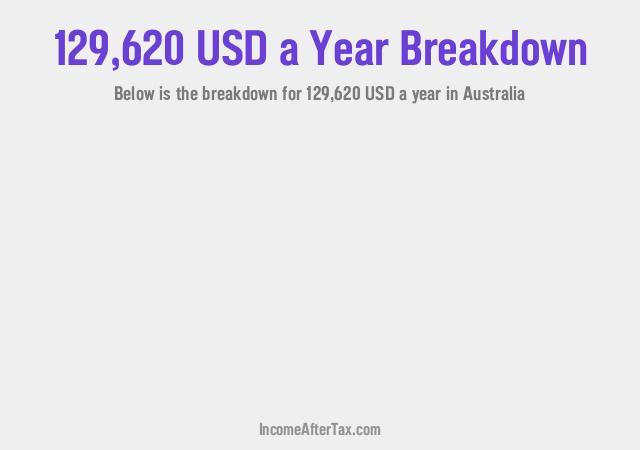 How much is $129,620 a Year After Tax in Australia?