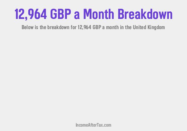 How much is £12,964 a Month After Tax in the United Kingdom?