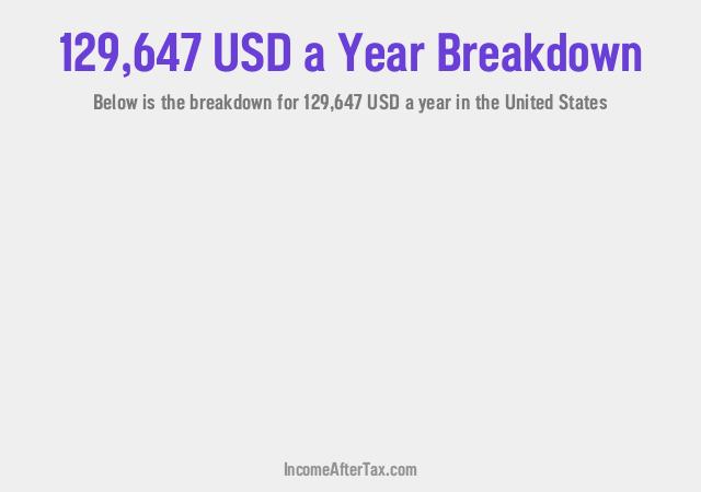 How much is $129,647 a Year After Tax in the United States?