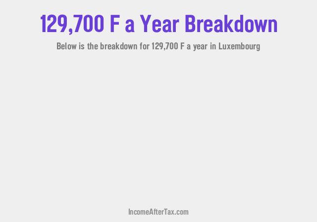 How much is F129,700 a Year After Tax in Luxembourg?