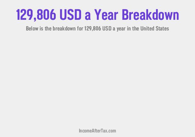 How much is $129,806 a Year After Tax in the United States?