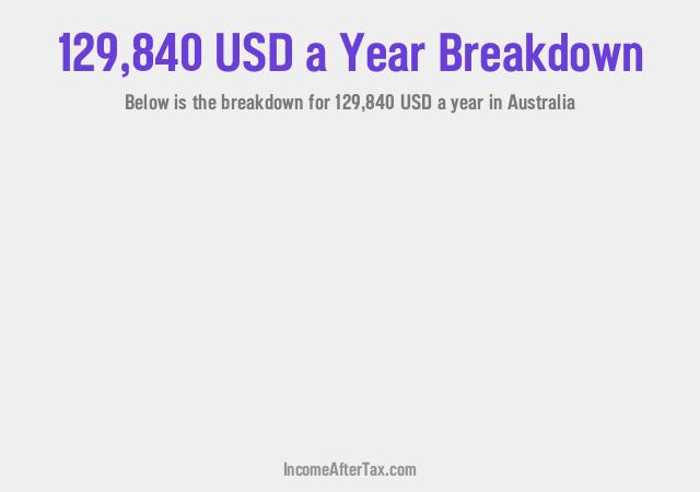 How much is $129,840 a Year After Tax in Australia?