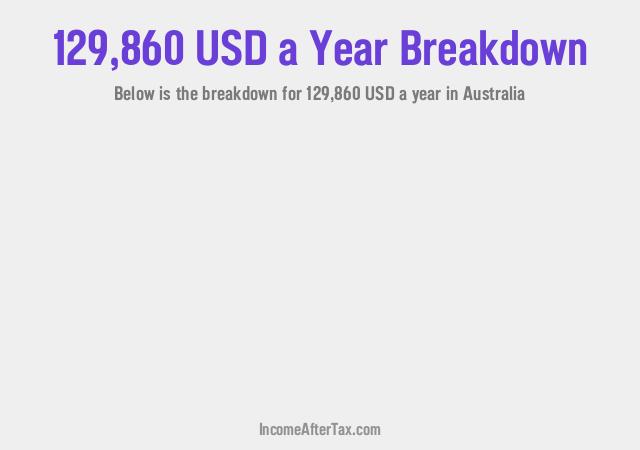How much is $129,860 a Year After Tax in Australia?