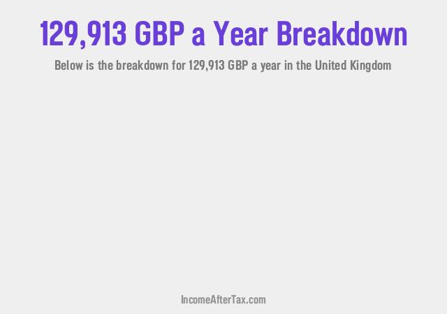 How much is £129,913 a Year After Tax in the United Kingdom?