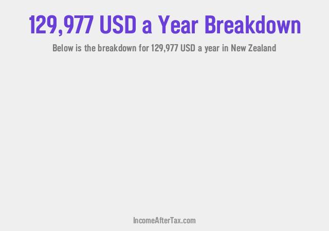 How much is $129,977 a Year After Tax in New Zealand?