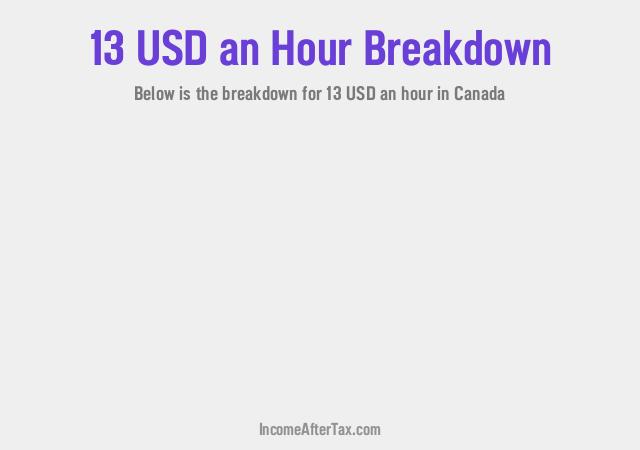 How much is $13 an Hour After Tax in Canada?